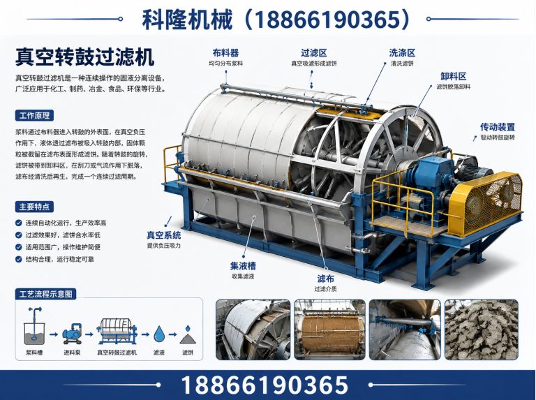 潍坊滨海经济技术开发区真空转鼓过滤机展示图